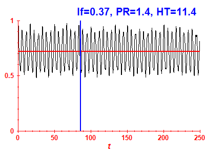 Survival probability